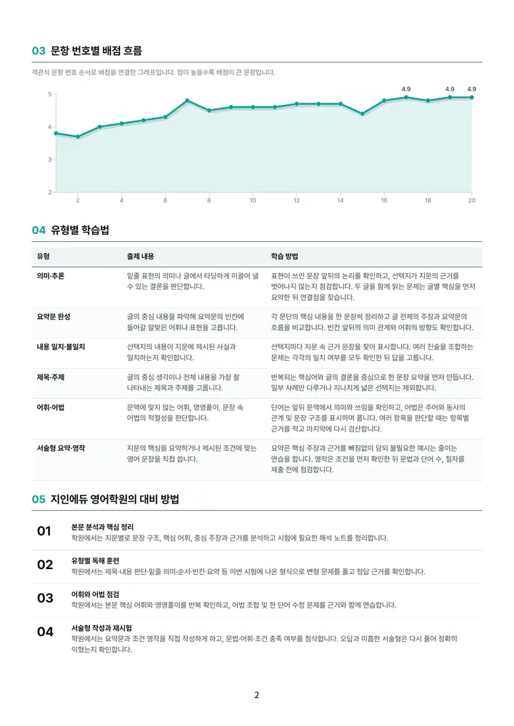 시험 분석지 2쪽