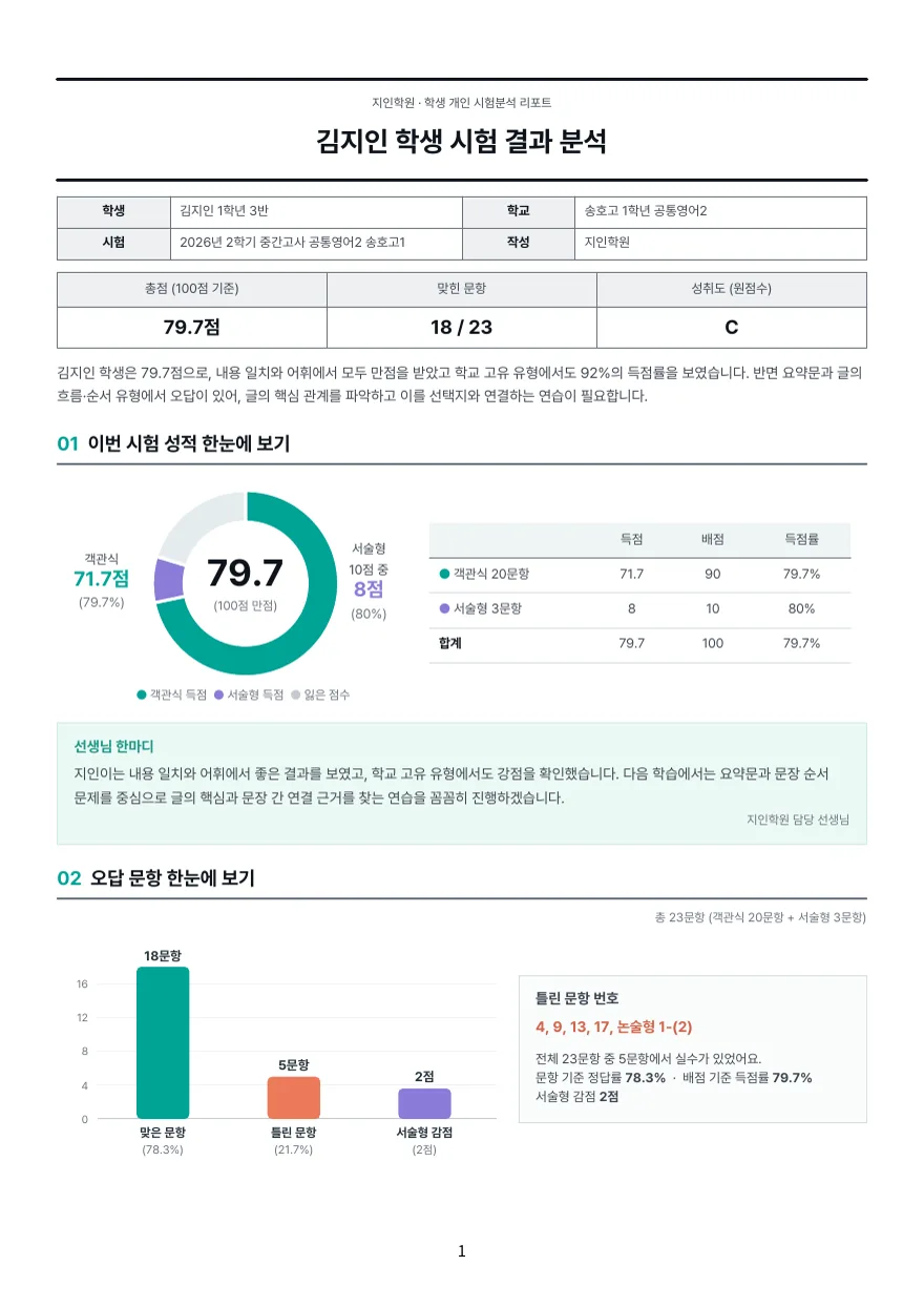 학생별 시험 결과 분석 리포트 예시